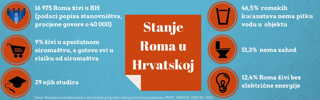 Neprihvatljivi uvjeti života i svakodnevica praćena predrasudama stvarnost je mnogih Roma u Hrvatskoj - Pučka pravobraniteljica