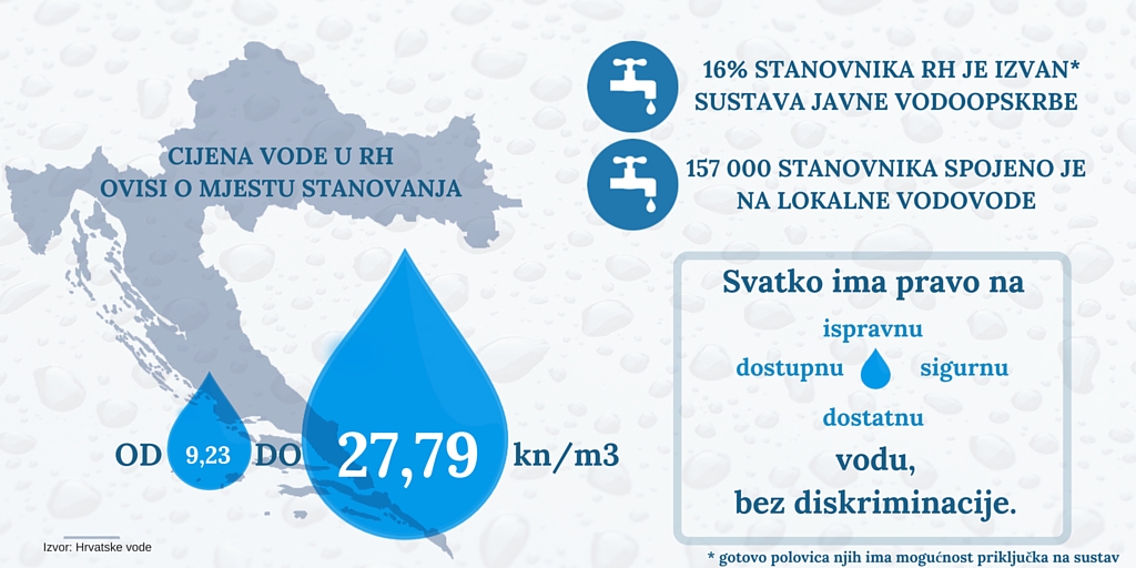 INFOGRAFIKA voda 2