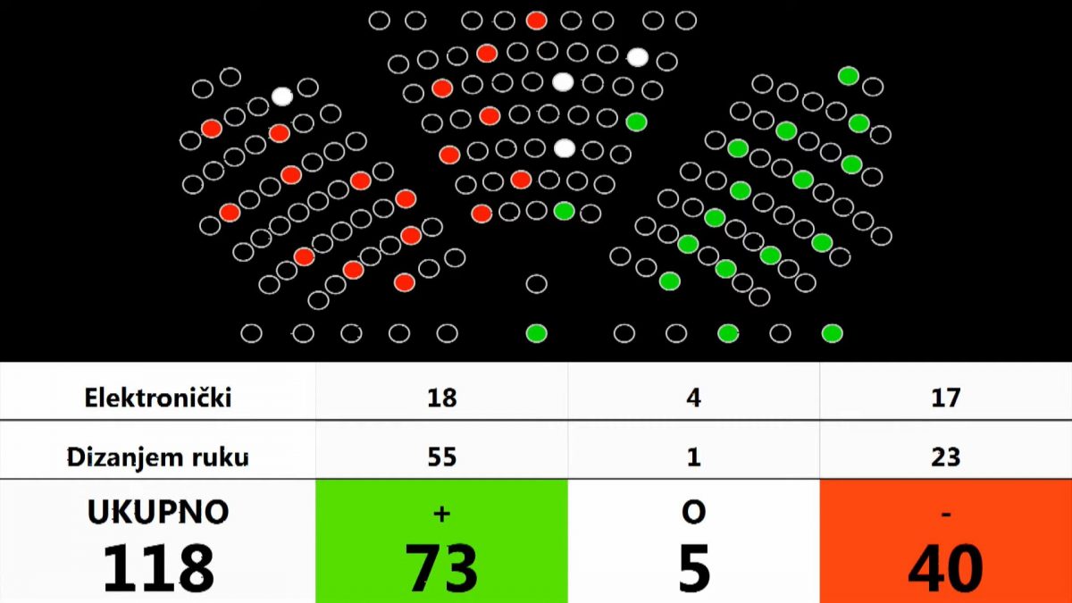 Provedba preporuka ne bi trebala ovisiti o rezultatima glasovanja